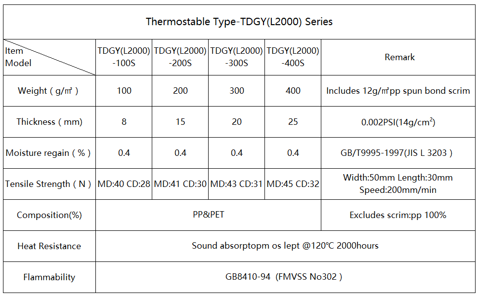 Thermostable.png